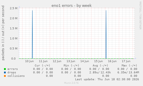 eno1 errors