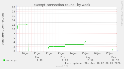 excerpt connection count
