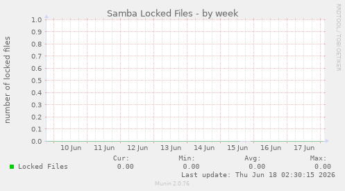 Samba Locked Files