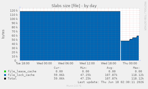Slabs size [file]
