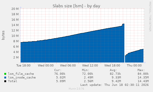 Slabs size [lsm]