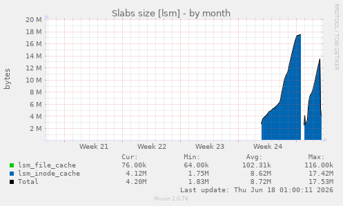 Slabs size [lsm]