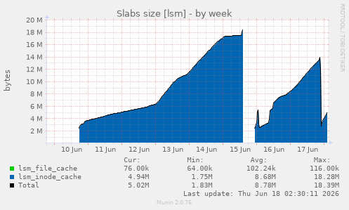 Slabs size [lsm]