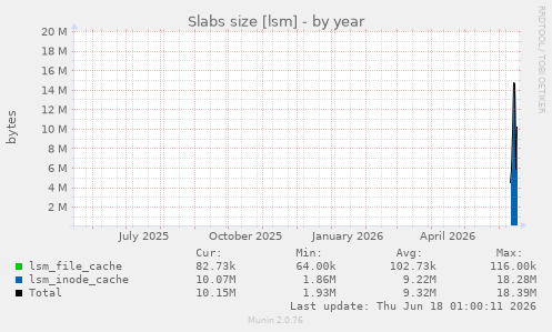 Slabs size [lsm]