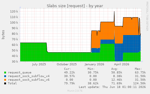 Slabs size [request]