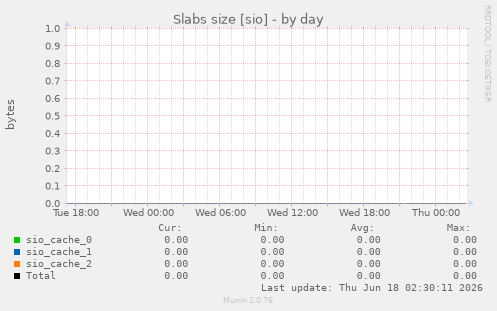 Slabs size [sio]