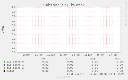 Slabs size [sio]