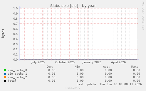 Slabs size [sio]