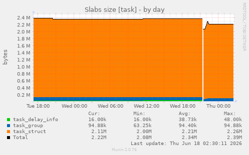 Slabs size [task]