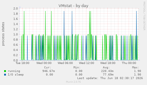 VMstat