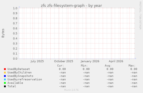 zfs zfs-filesystem-graph